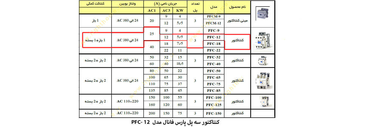 کنتاکتور سه پل پارس فانال مدل PFC-12