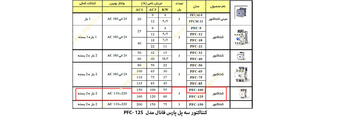 کنتاکتور سه پل پارس فانال مدل PFC-125