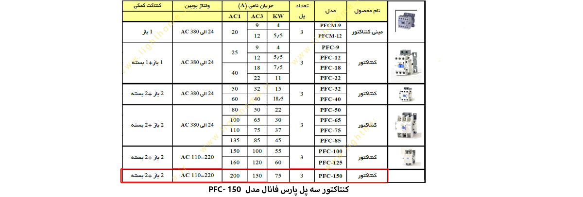 کنتاکتور سه پل پارس فانال مدل PFC-150