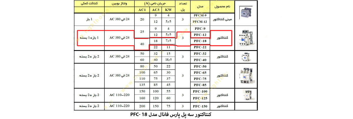 کنتاکتور سه پل پارس فانال مدل PFC-18