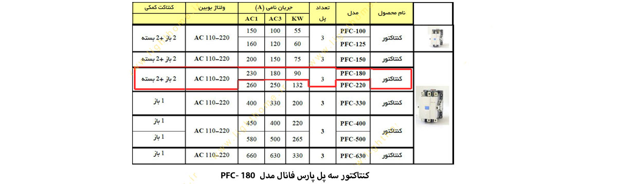 کنتاکتور سه پل پارس فانال مدل PFC-180