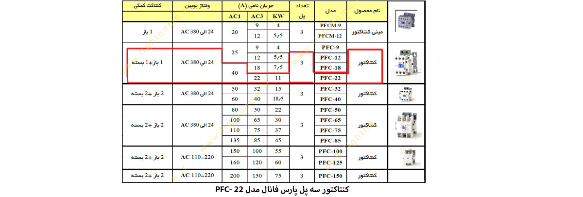 کنتاکتور سه پل پارس فانال مدل PFC-22