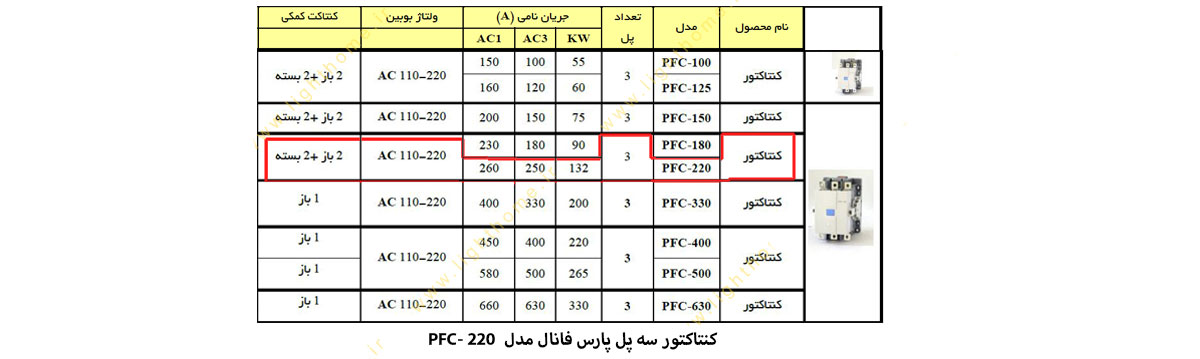 کنتاکتور سه پل پارس فانال مدل PFC-220