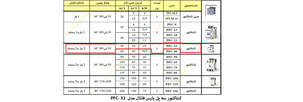 کنتاکتور سه پل پارس فانال مدل PFC-32