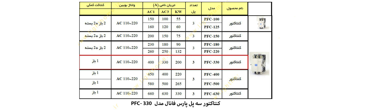 کنتاکتور سه پل پارس فانال مدل PFC-330