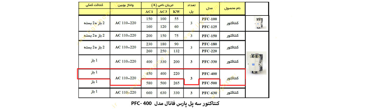 کنتاکتور سه پل پارس فانال مدل PFC-400