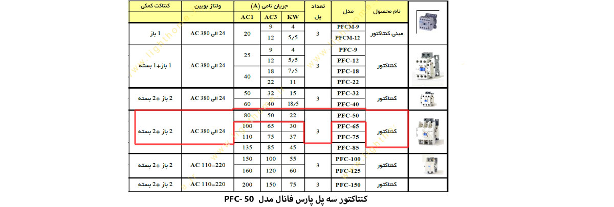 کنتاکتور سه پل پارس فانال مدل PFC-50