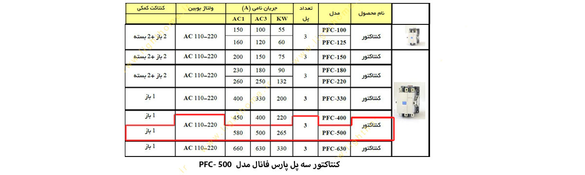 کنتاکتور سه پل پارس فانال مدل PFC-500