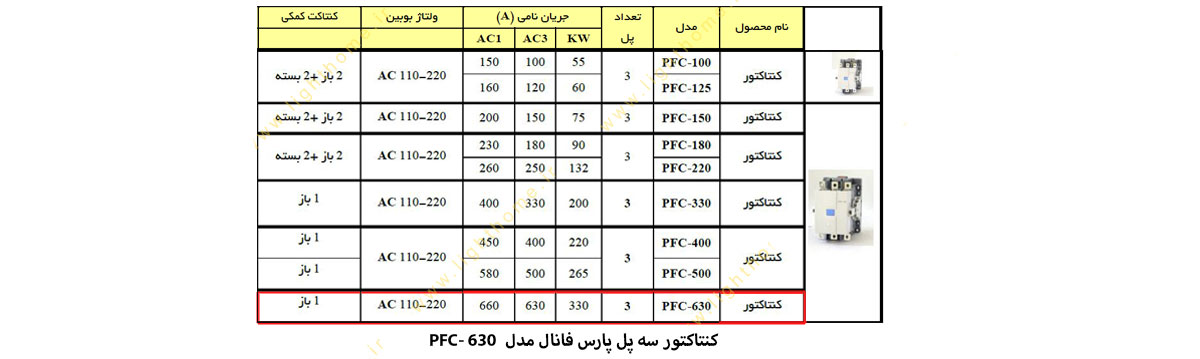 کنتاکتور سه پل پارس فانال مدل PC-630