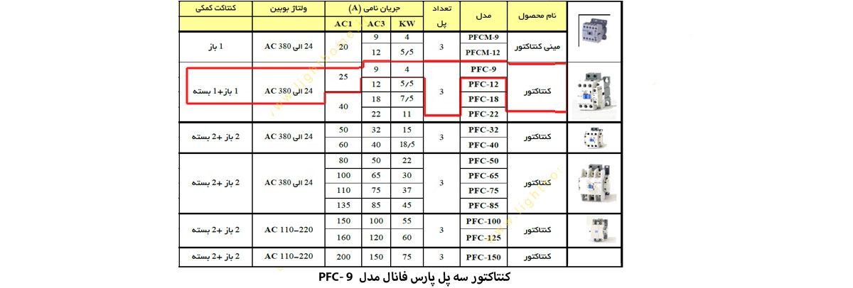 کنتاکتور سه پل پارس فانال مدل PFC-9