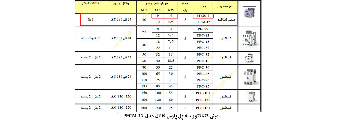 مینی کنتاکتور سه پل پارس فانال مدل PFCM-12