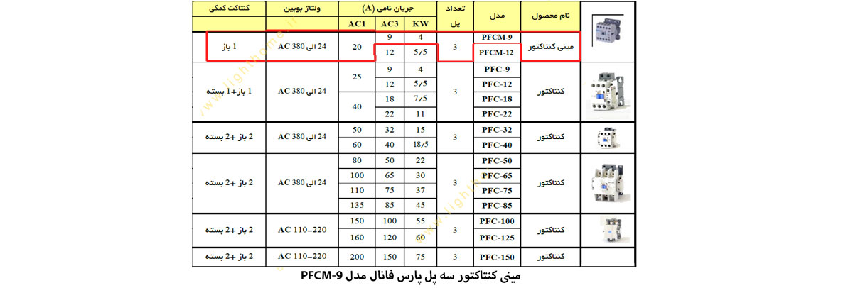 مینی کنتاکتور سه پل پارس فانال مدل PFCM-9