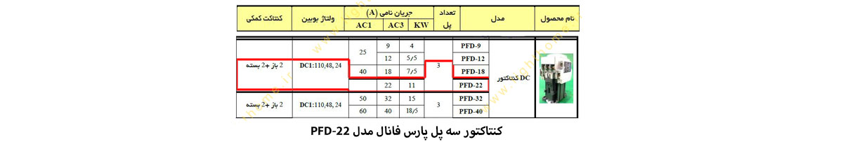 کنتاکتور سه پل پارس فانال مدل PFD-22