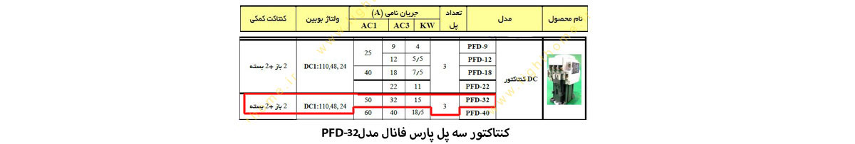 کنتاکتور سه پل پارس فانال مدل PFD-32