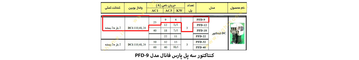 کنتاکتور سه پل پارس فانال مدل PFD-9