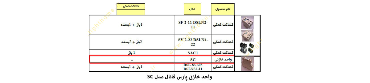 واحد خازنی SC پارس فانال