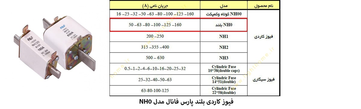 فیوز کاردی بلند پارس فانال مدل NH0