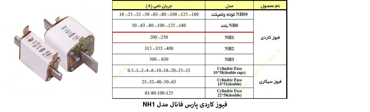 فیوز کاردی پارس فانال مدل NH1