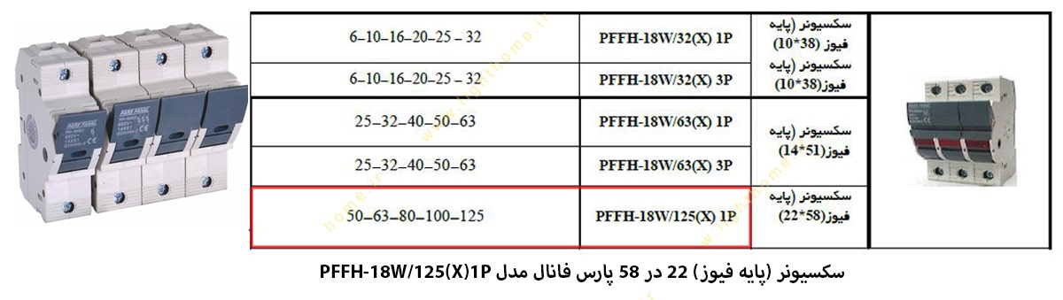 سکسیونر یا پایه فیوز 22x58 پارس فانال مدل PFFH-18W/125(X)-1P