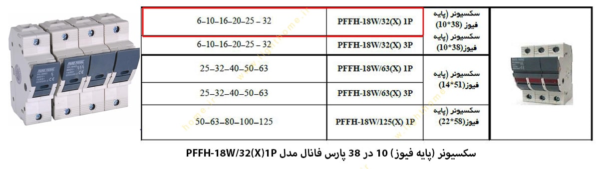 سکسیونر یا پایه فیوز 10x38 پارس فانال مدل PFFH-18W/32(X)-1P