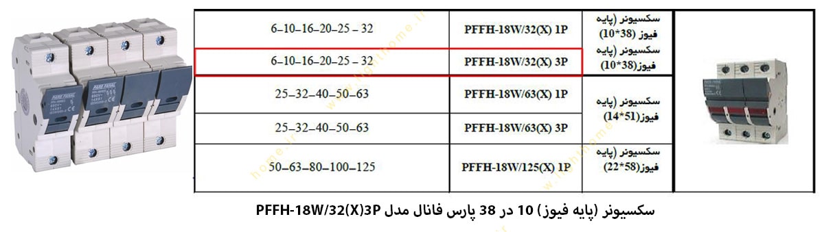 سکسیونر یا پایه فیوز 10x38 پارس فانال مدل PFFH-18W/32(X)-3P