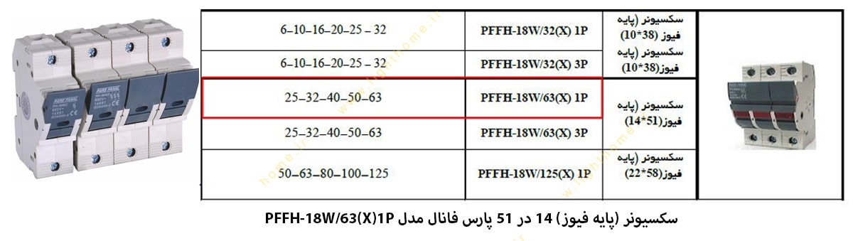 سکسیونر یا پایه فیوز 14x51 پارس فانال مدل PFFH-18W/63(X)-1P