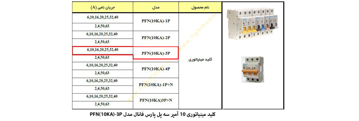 کلید مینیاتوری 10 آمپر سه پل پارس فانال مدل PFN(10KA)-3P