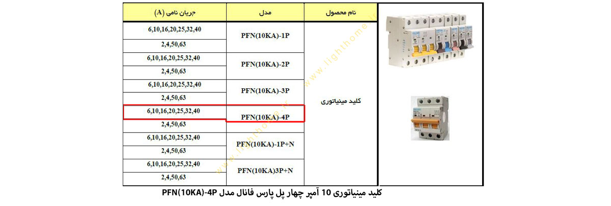 کلید مینیاتوری 10 آمپر چهار پل پارس فانال مدل PFN(10K)-4P