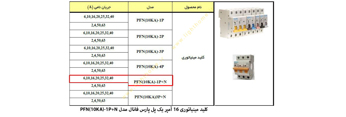 کلید مینیاتوری 16 آمپر یک پل پارس فانال مدل PFN(10K)-1P+N