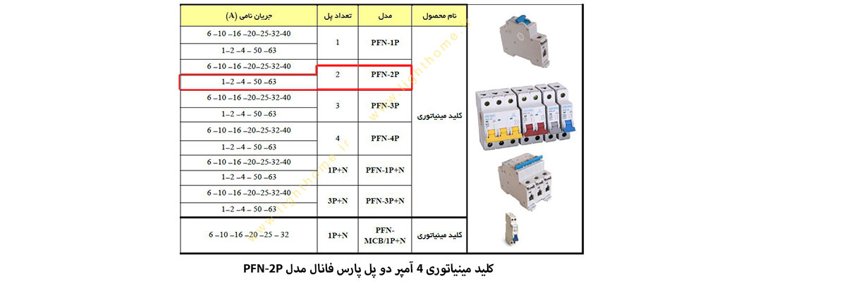 کلید مینیاتوری 4 آمپر دو پل پارس فانال مدل PFN-2P