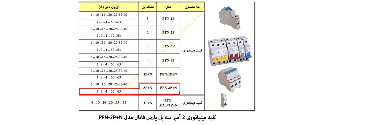 کلید مینیاتوری 2 آمپر سه پل پارس فانال مدل PFN-3P+N