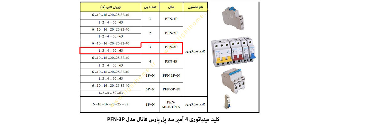 کلید مینیاتوری 4 آمپر سه پل پارس فانال مدل PFN-3P