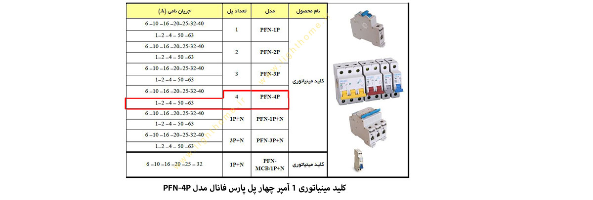 کلید مینیاتوری 1 آمپر چهار پل پارس فانال مدل PFN-4P