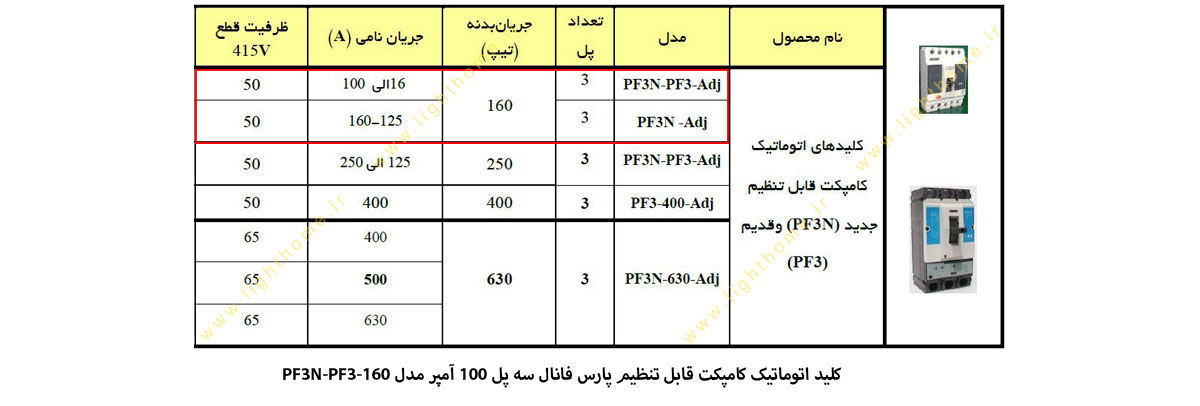 کلید اتوماتیک پارس فانال مدل کامپکت قابل تنظیم 100 آمپر سه پل PF3N-PF3-160