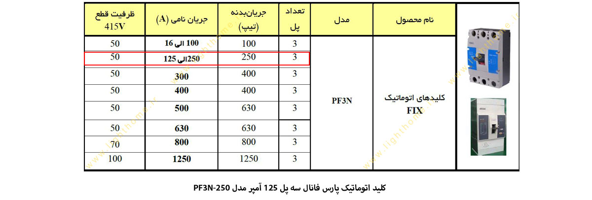 کلید اتوماتیک پارس فانال FIX سه پل 125 آمپر مدل PF3N-250