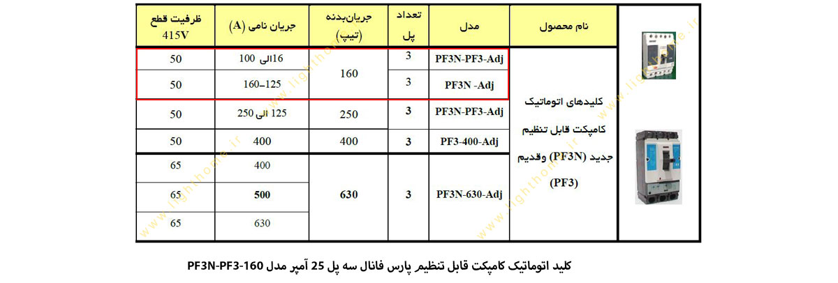 کلید اتوماتیک پارس فانال مدل کامپکت قابل تنظیم 25 آمپر سه پل PF3N-PF3-160