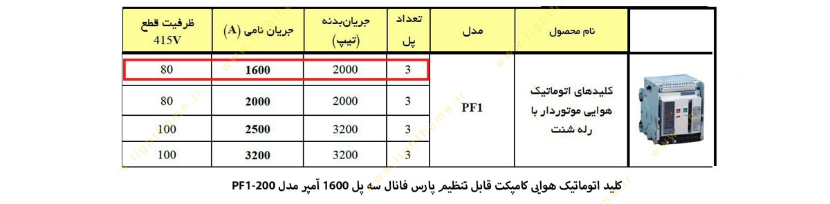 کلید اتوماتیک هوایی پارس فانال مدل کامپکت قابل تنظیم 1600 آمپر سه پل PF1-2000