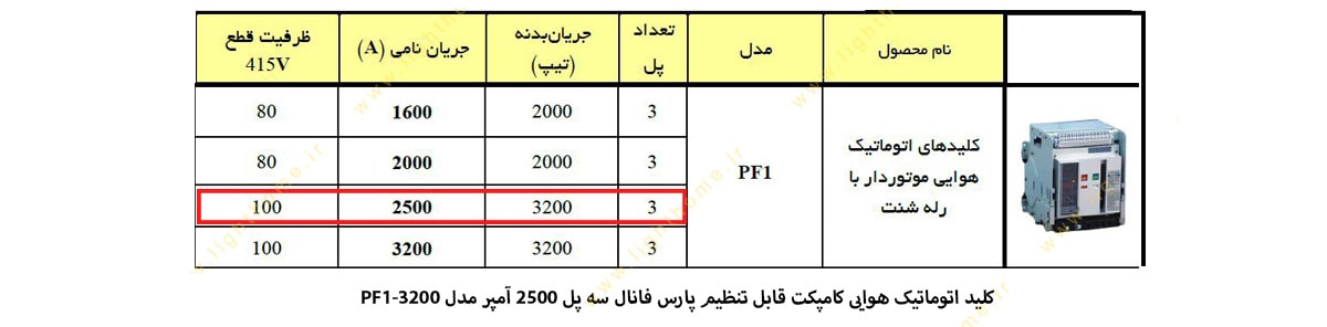 کلید اتوماتیک هوایی پارس فانال مدل کامپکت قابل تنظیم 2500 آمپر سه پل PF1-3200