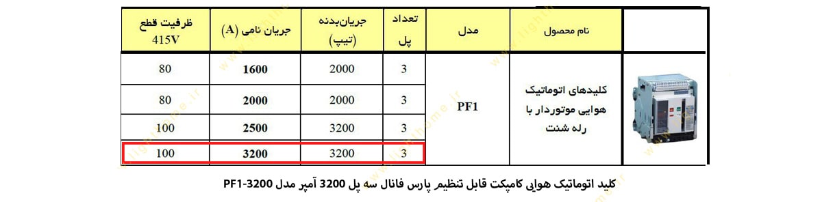 کلید اتوماتیک هوایی پارس فانال مدل کامپکت قابل تنظیم 3200 آمپر سه پل PF1-3200