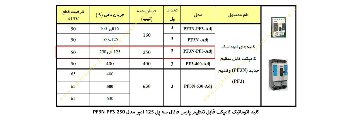 کلید اتوماتیک پارس فانال مدل کامپکت قابل تنظیم 125 آمپر سه پل PF3N-PF3-250