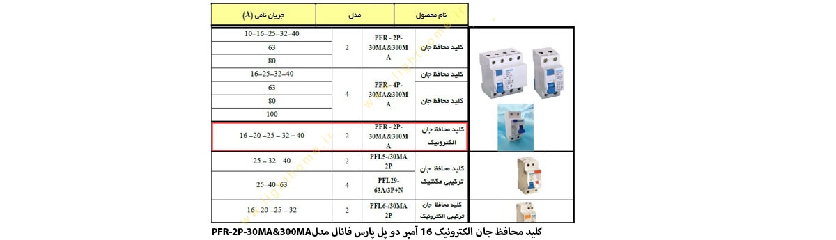 کلید محافظ جان الکترونیک 16 آمپر دو پل پارس فانال مدل PFR-2P-30MA&300MA