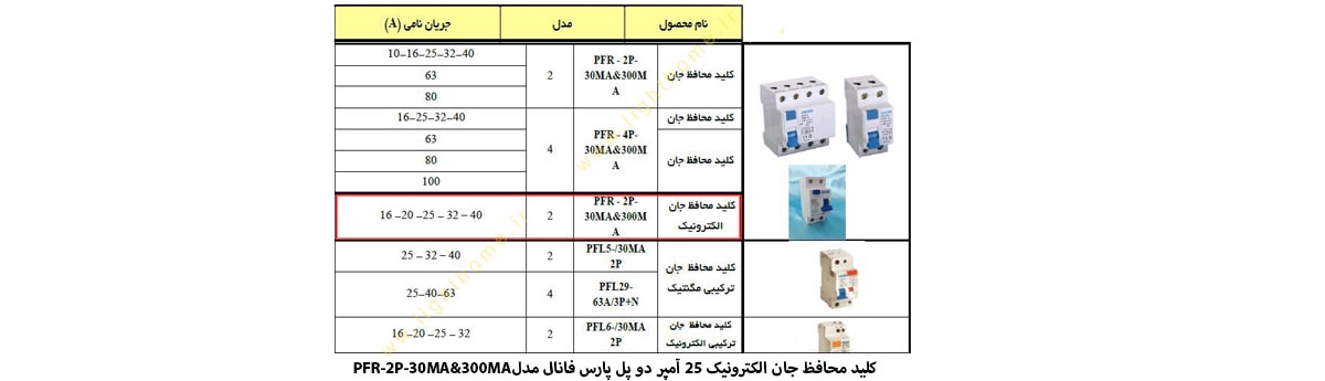 کلید محافظ جان الکترونیک 25 آمپر دو پل پارس فانال مدل PFR-2P-30MA&300MA