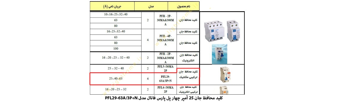 کلید محافظ جان ترکیبی مگنتیک 25 آمپر چهار پل پارس فانال مدل PFL29-63A-4P+N