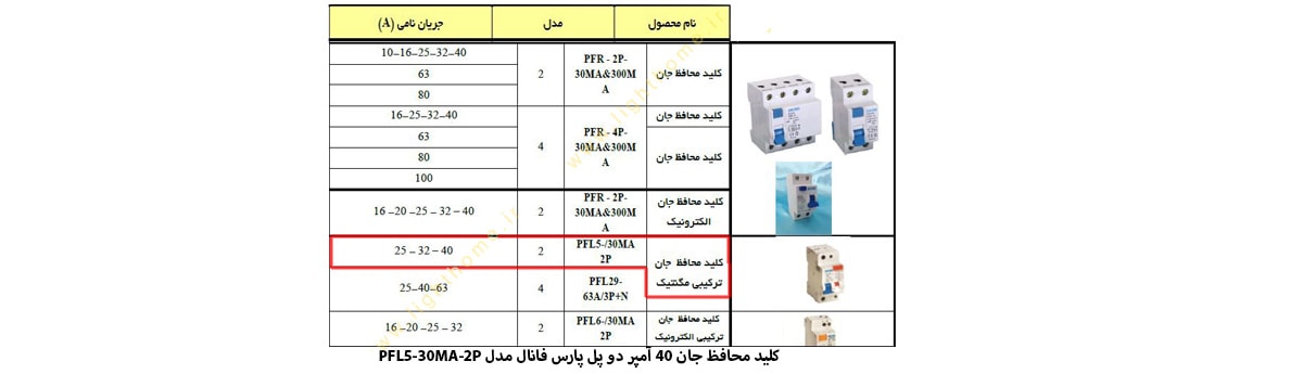 کلید محافظ جان ترکیبی مگنتیک 40 آمپر دو پل پارس فانال مدل PFL5-30MA-2P