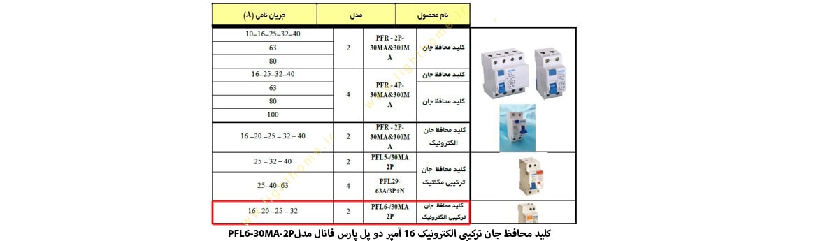 کلید محافظ جان ترکیبی الکترونیک 16 آمپر دو پل پارس فانال مدل PFL6-30MA-2P