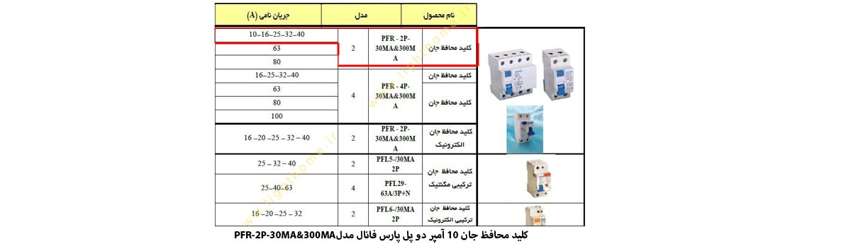 کلید محافظ جان 10 آمپر دو پل پارس فانال مدل PFR-2P-30MA&300MA