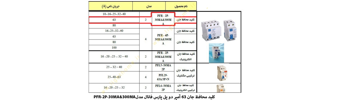 کلید محافظ جان 63 آمپر دو پل پارس فانال مدل PFR-2P-30MA&300MA