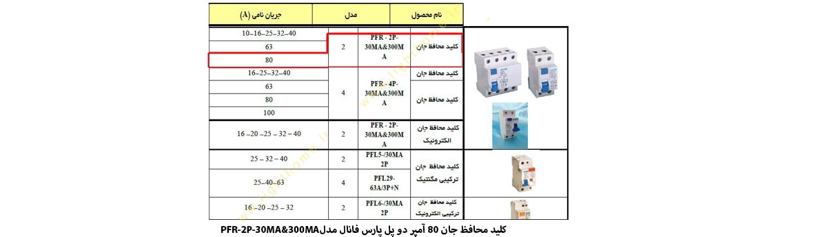 کلید محافظ جان 80 آمپر دو پل پارس فانال مدل PFR-2P-30MA&300MA