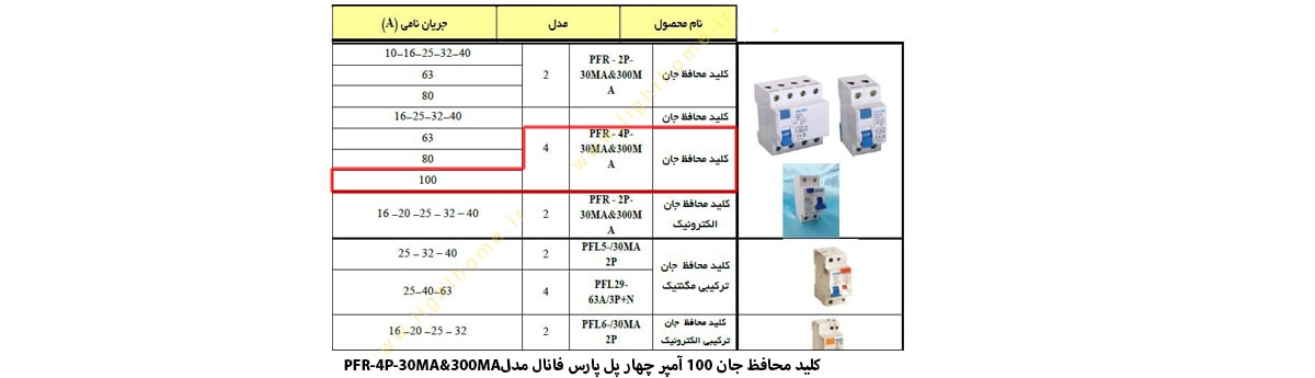 کلید محافظ جان 100 آمپر چهار پل پارس فانال مدل PFR-4P-30MA&300MA