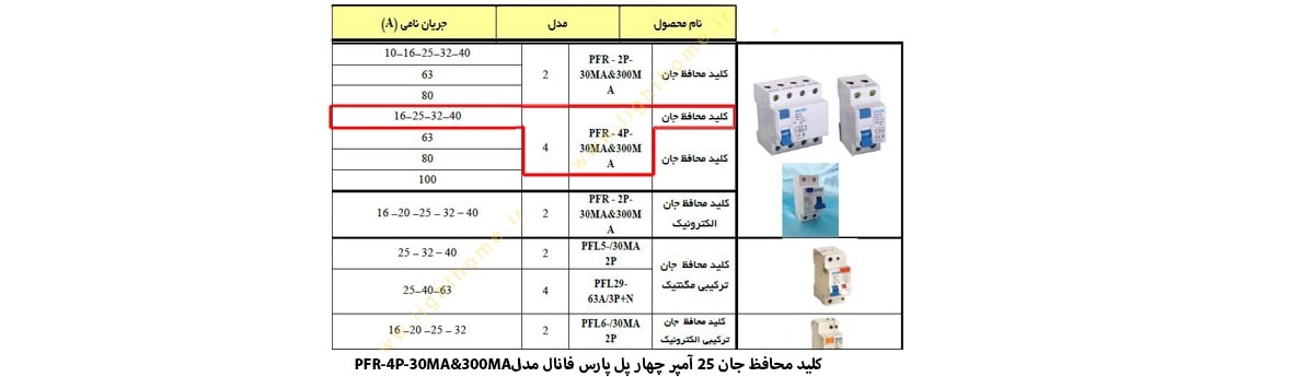 کلید محافظ جان 25 آمپر چهار پل پارس فانال مدل PFR-4P-30MA&300MA